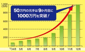 グラフ