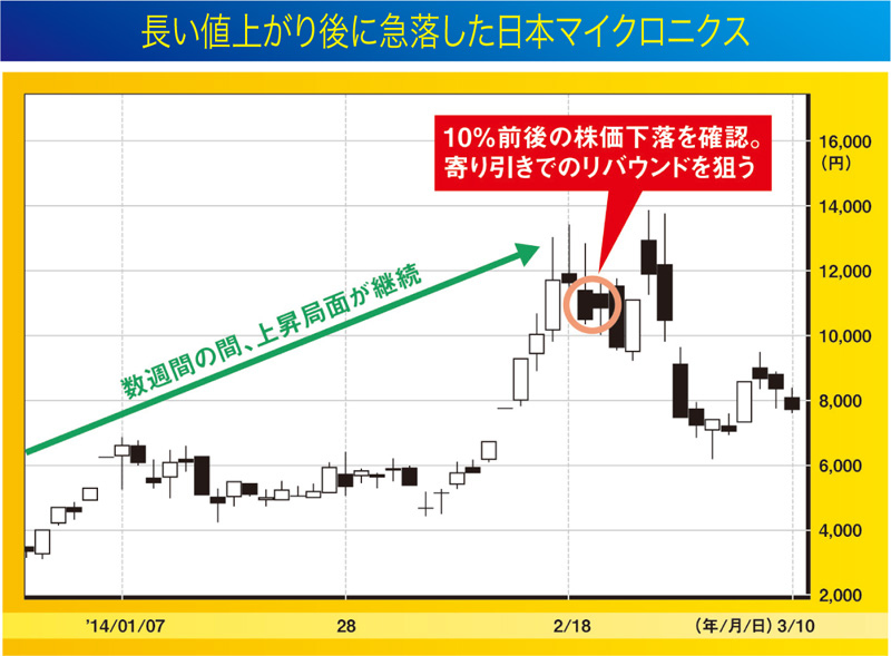 日本マイクロニクス