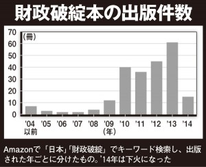 財政破綻本の出版件数