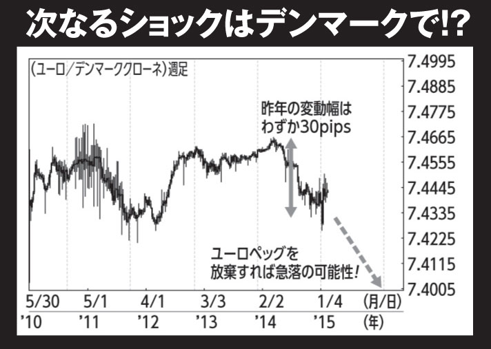 デンマーク