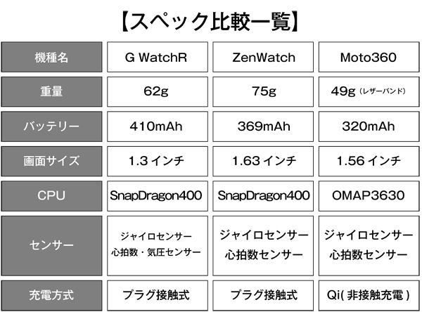 スマートウォッチ04