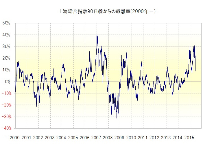 日本株