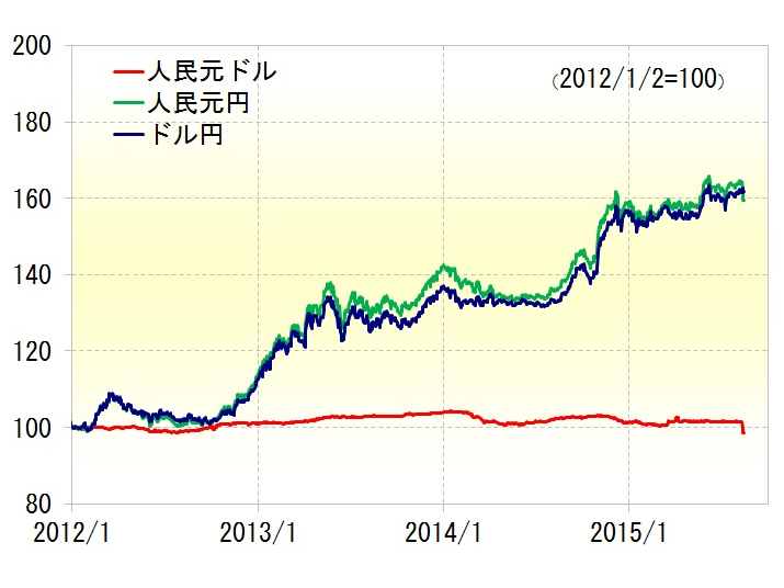 人民元