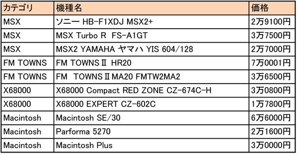 旧型パソコン_下取り価格表02