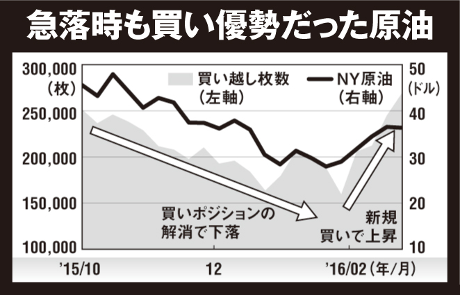 原油相場