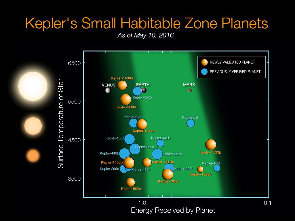 ハビタブル・ゾーンにある系外惑星