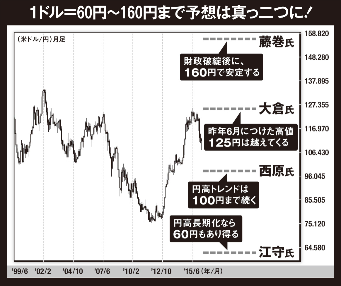 米ドル／円