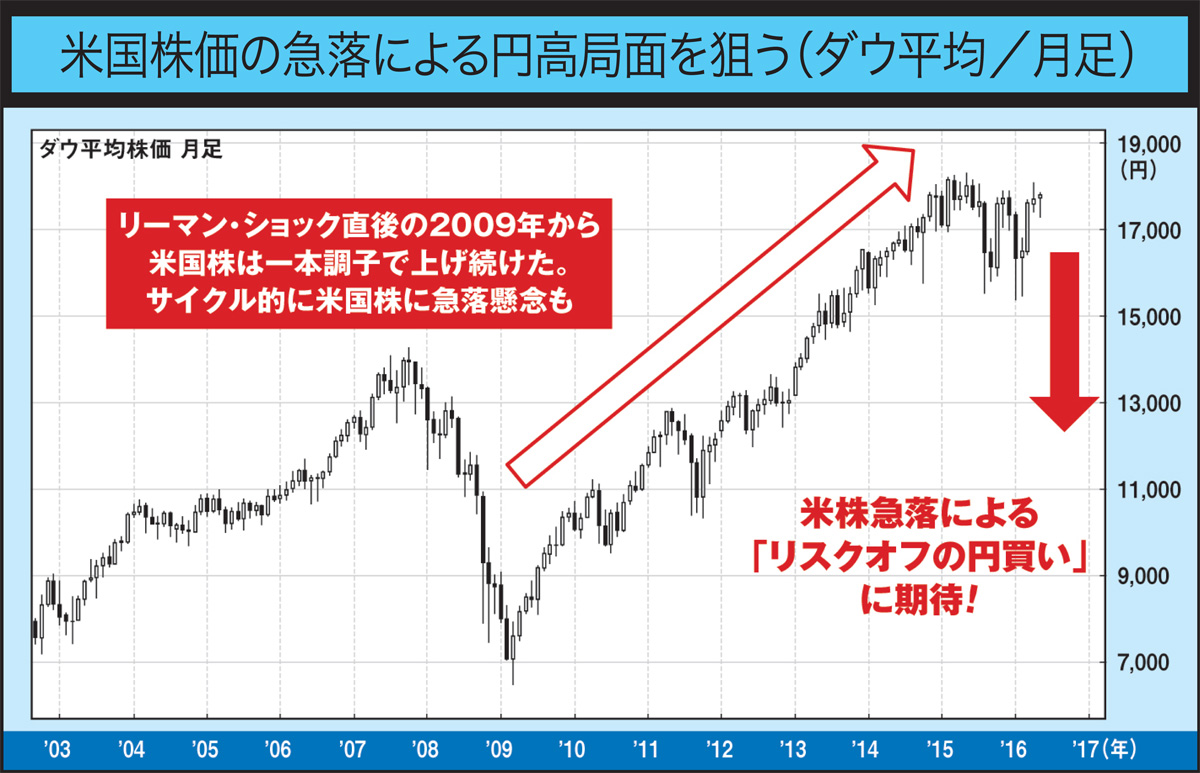 米国株