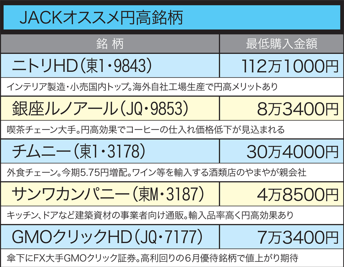 JACKオススメ円高銘柄