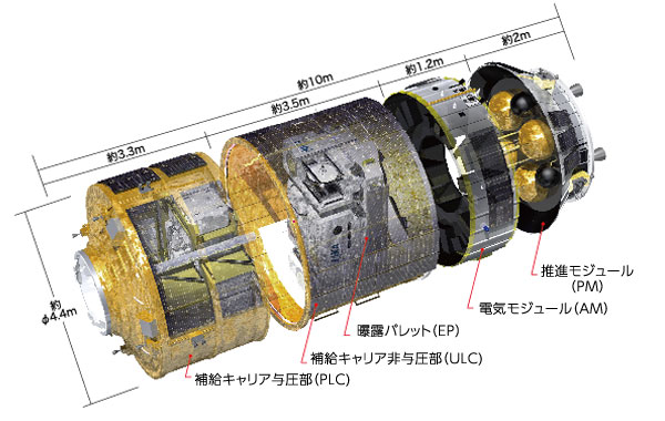 こうのとり