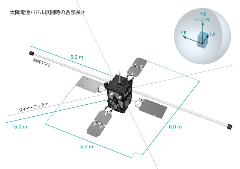 ERGの想像図