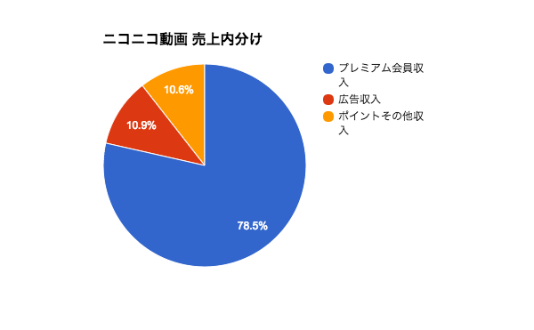 カドカワ