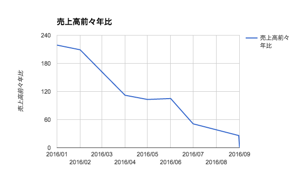 ラオックス