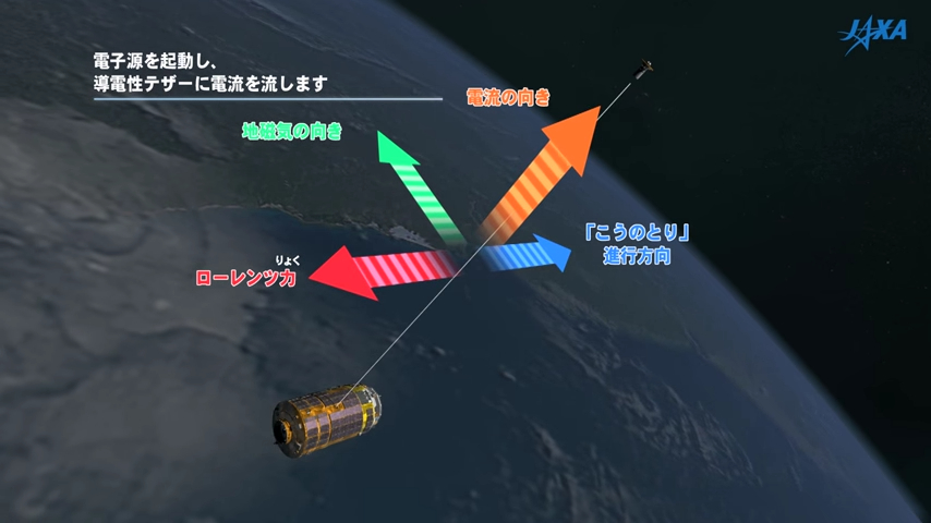 「こうのとり」6号機