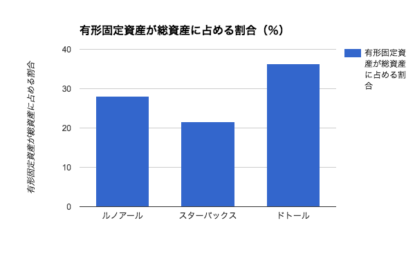 ルノアール