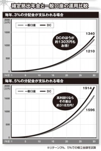 確定拠出年金