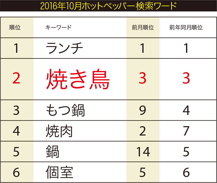 検索ワード