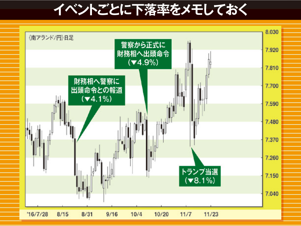 南アフリカランド