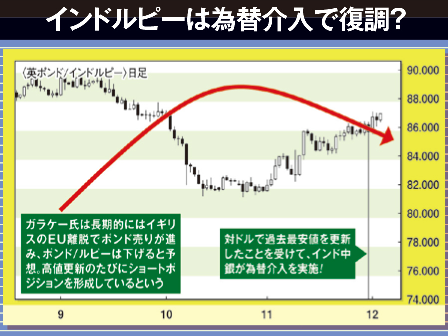 インドルピー