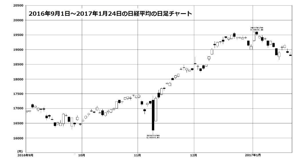 騰落