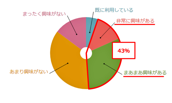 テレワーク