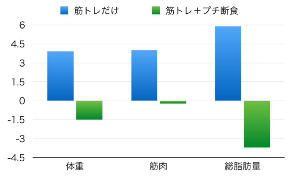 （図：Yu Suzukiが文献をもとに作成）