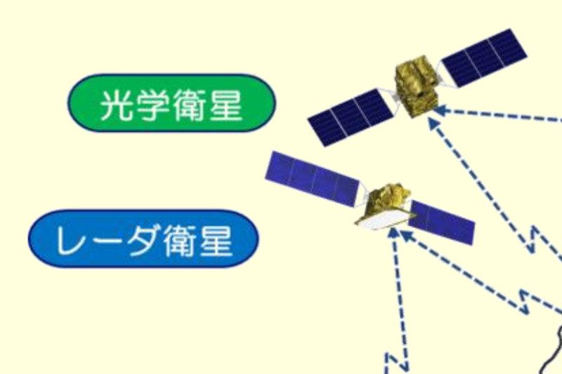 情報収集衛星の光学衛星とレーダー衛星の想像図