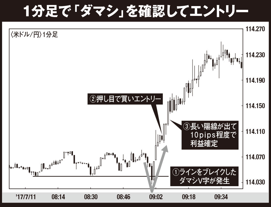 相場