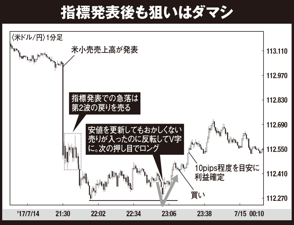 経済指標