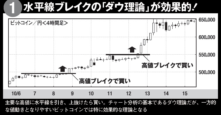 ダウ理論