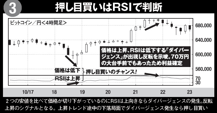 RSI