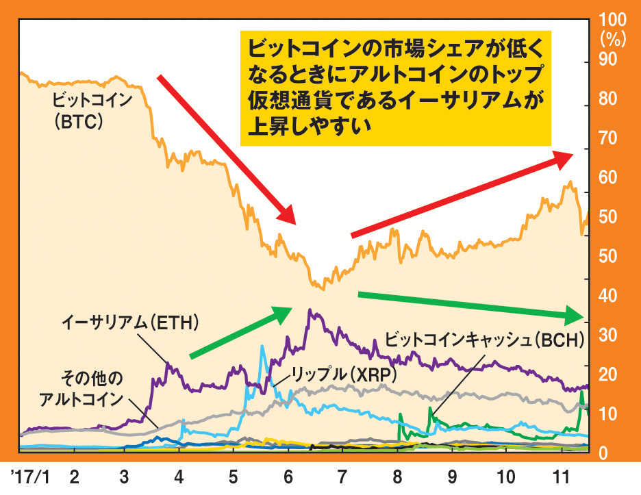 【アルトのターンは近いか？】