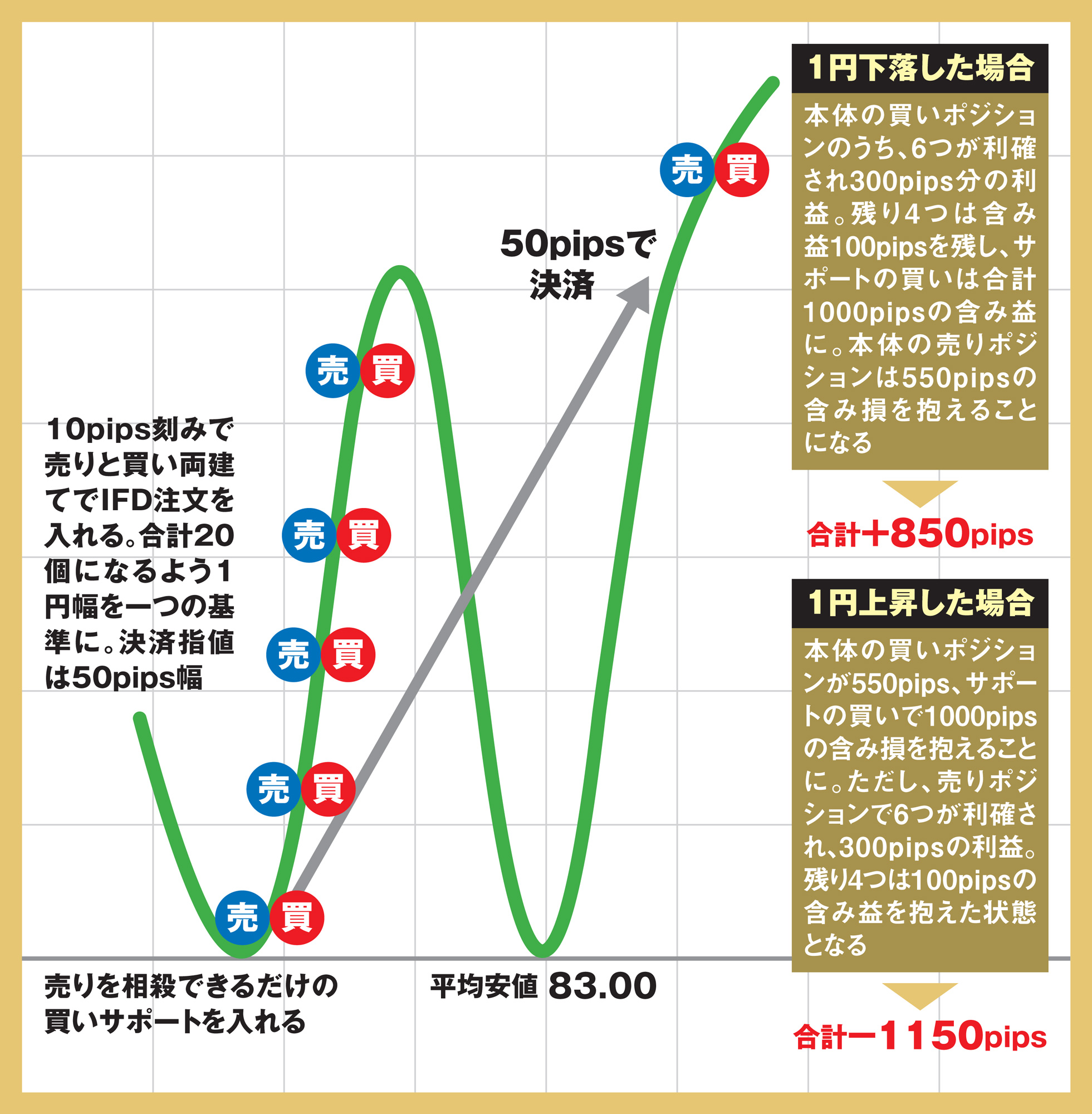 【グルグルトレインは複雑なようでシンプル!?】