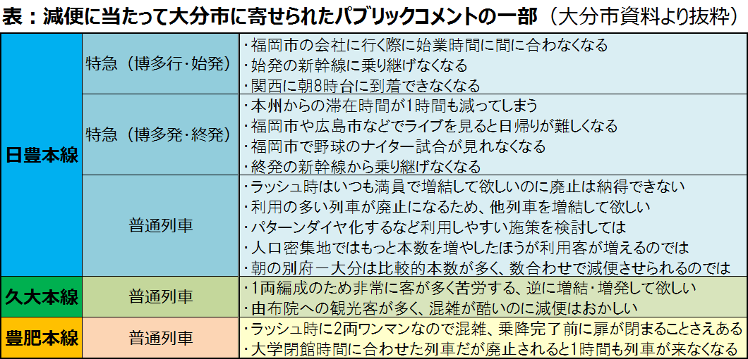 大分市パブリックコメントの一部