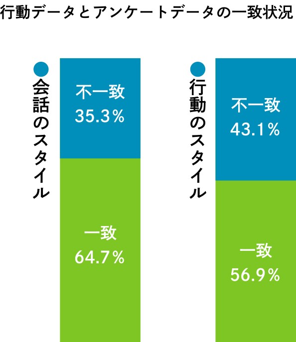 働き方改革