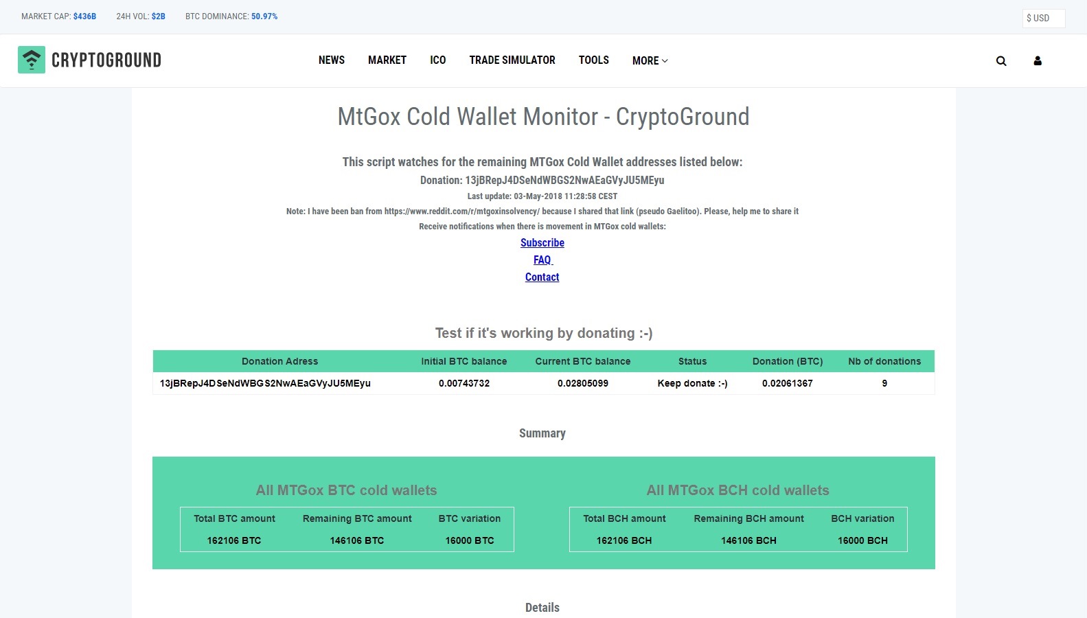 マウントゴックスのウォレットを監視するサイト