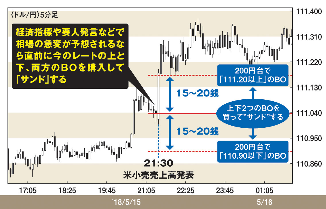 “サンド”せよ！