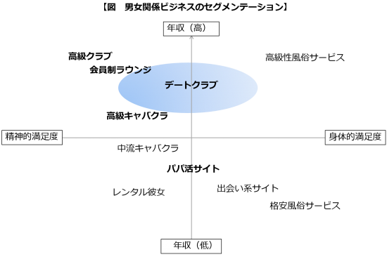 男女関係ビジネスをマッピング