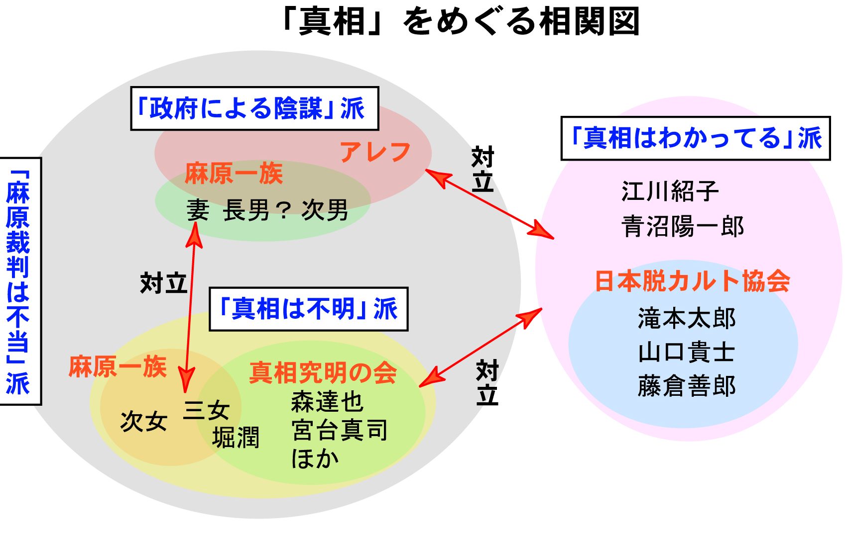 陣営構造