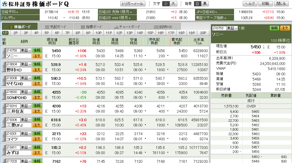 松井の株価ボード