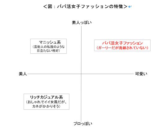 パパ活ファッションの特徴