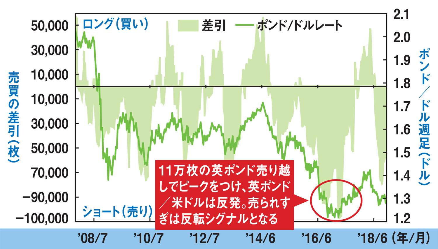 IMMポジションで偏りを確認