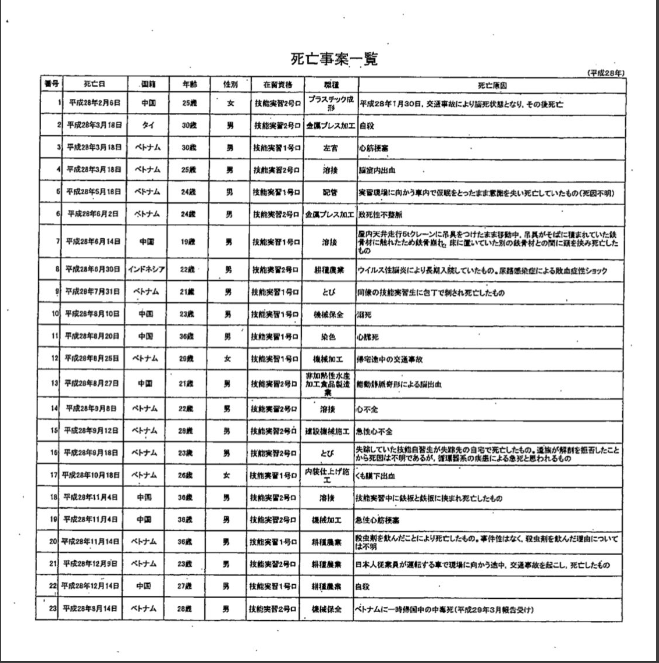 死亡事案一覧