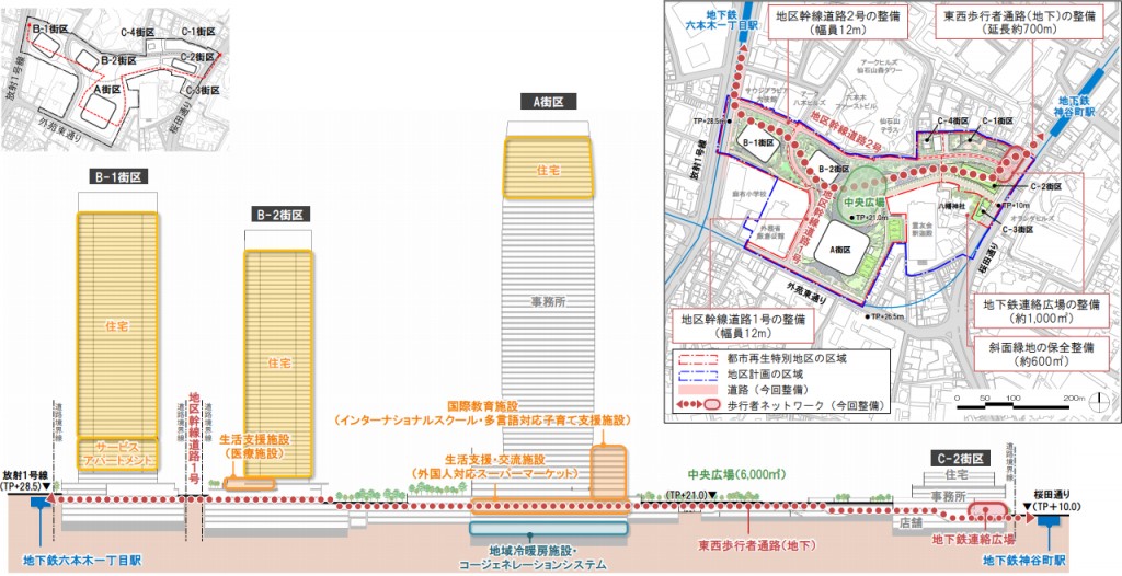 各棟の配置図