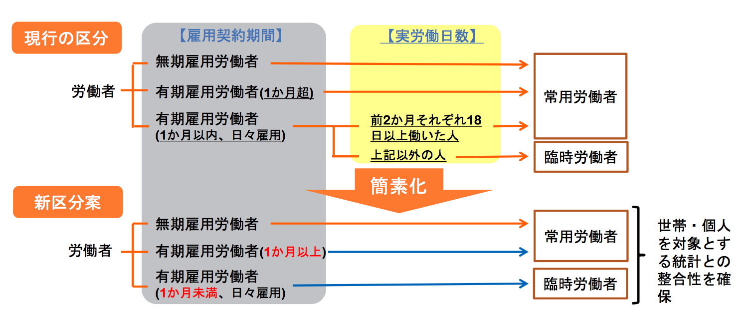 厚労省発表資料