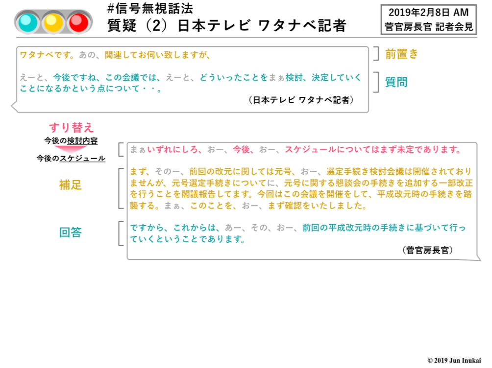 日本テレビワタナベ記者