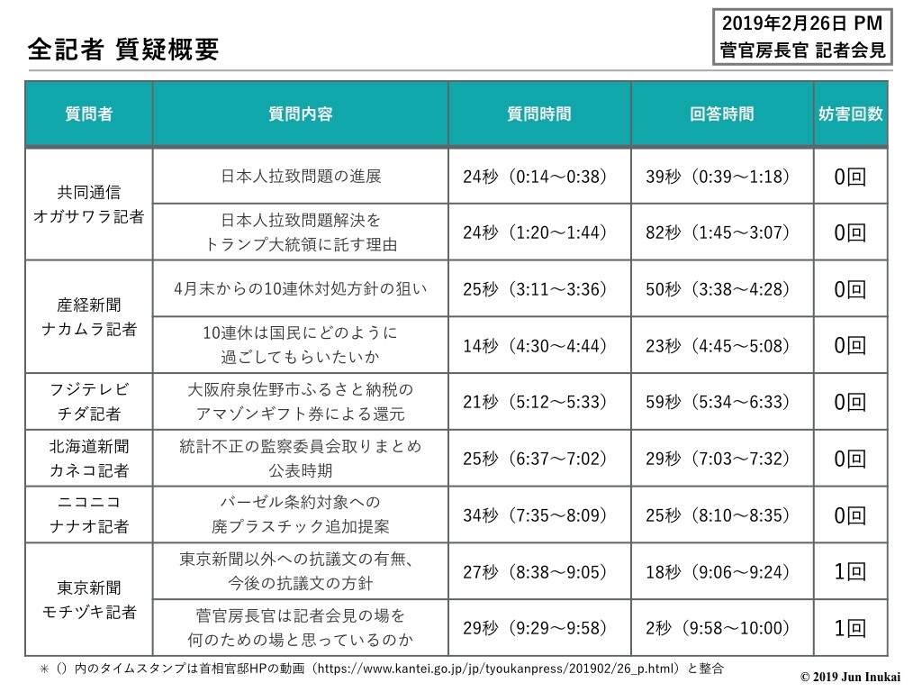 全記者質疑概要