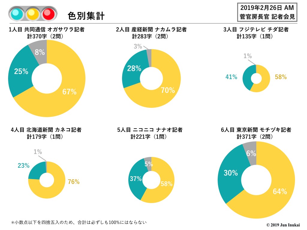 色別集計