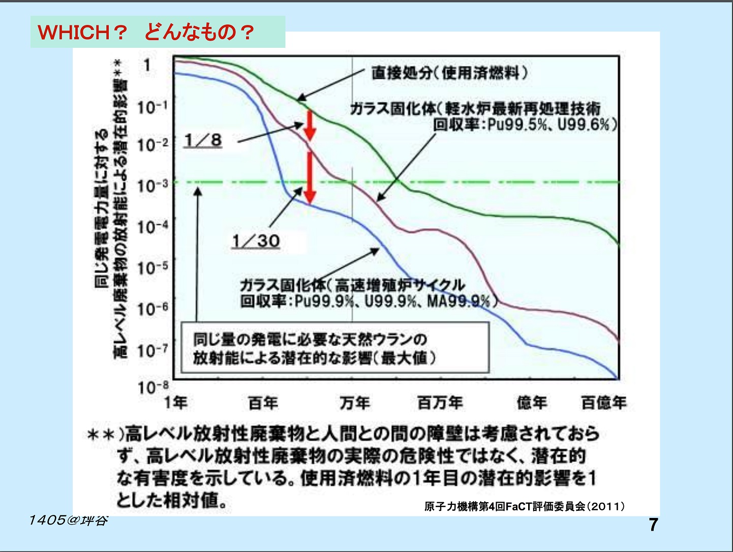 坪谷プレゼン資料