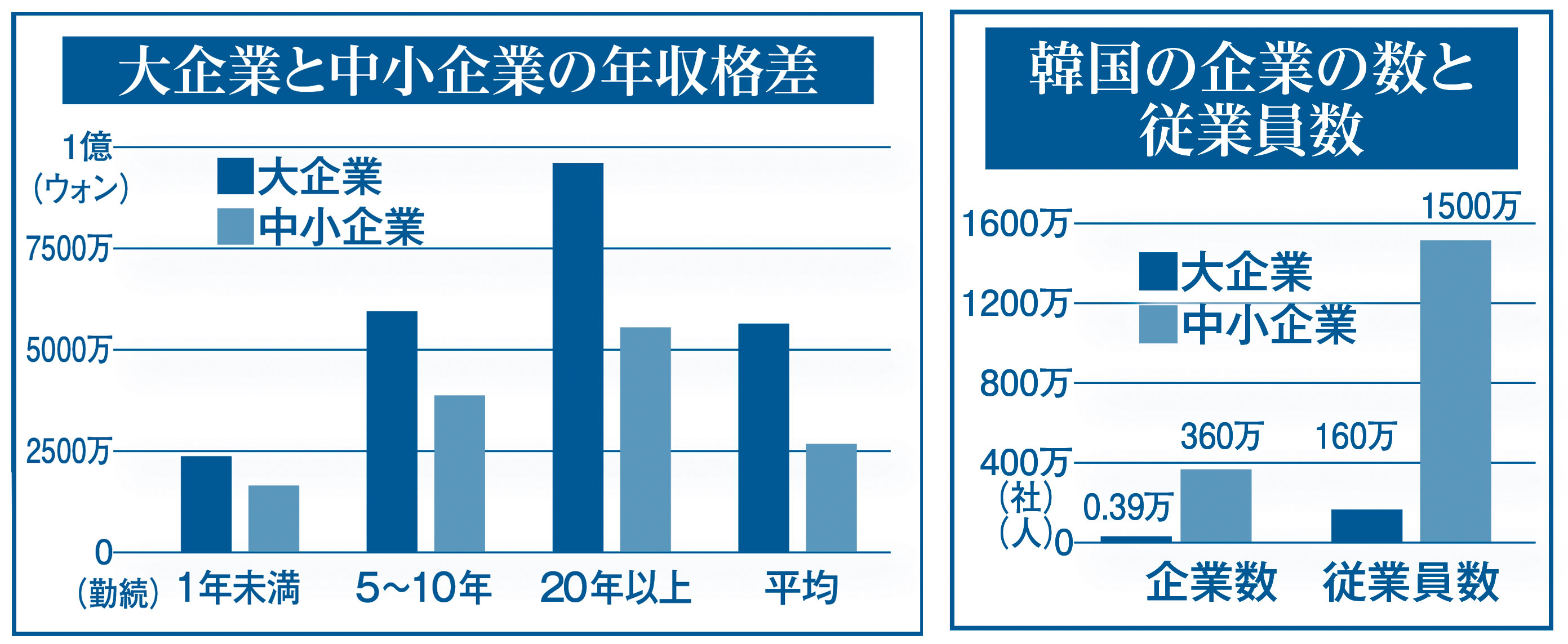 比較図